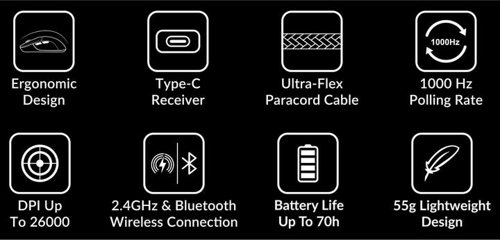 Actual product image Keychron M3 Mini (Wireless, Cable)
