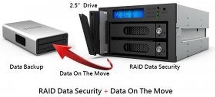 Image du produit Raidon Ra. we. SATAIII/SSD dans l'IR2022 (2.5")