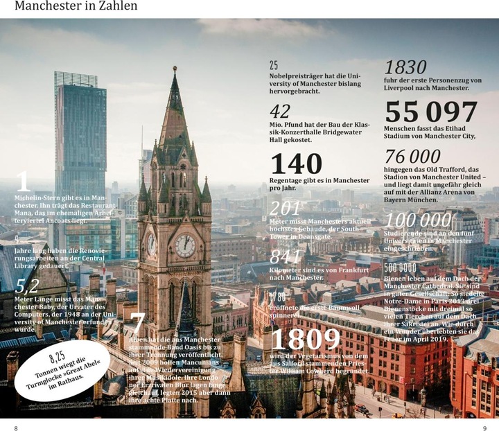 Produktbild direkt Reiseführer Manchester (Deutsch, Sarah Neder, 2023)