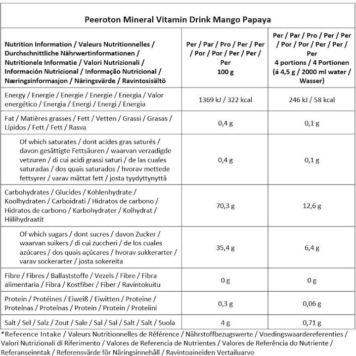 Nährwerte und Zutaten Peeroton Mineral Vitamin Drink (1 Stück, Pulver, 300 g)