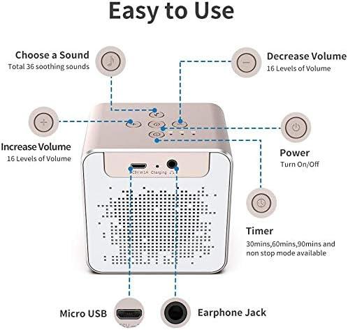 Image du produit Renpho White Noise Maschine