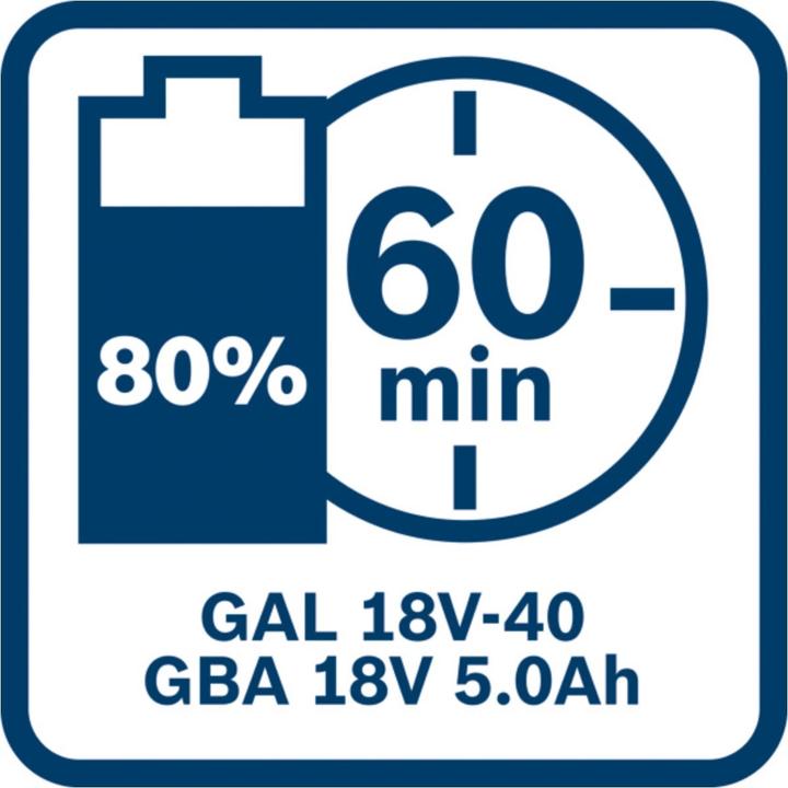 Actual product image Bosch Professional Battery charger (18 V)