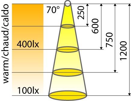 Actual product image Elektra LED surface mounted luminaire LD 8015 WH 230 V (1520 lm)