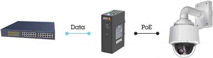 Productafbeelding Axis T8144 PoE+ Midspan Industrieel (802.3af (PoE), Eigen 24V, 60 W)