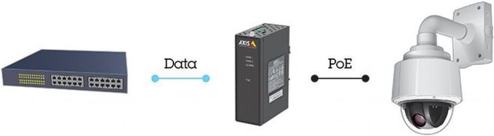 Actual product image Axis T8144 PoE+ Midspan Industrial (802.3af (PoE), Proprietary 24V, 60 W)