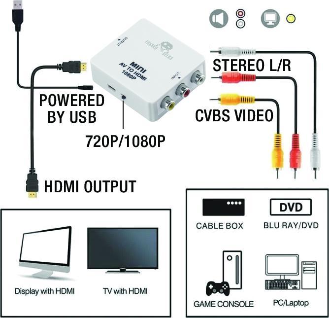Produktbild Freaks and Geeks AV-HDMI-Konverter (Kamera Konverter)