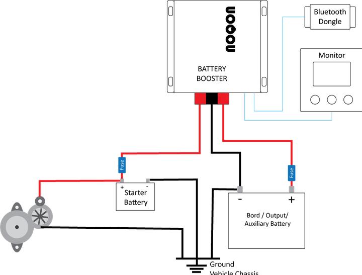 Actual product image Noqon NB60 Charging Booster 60A