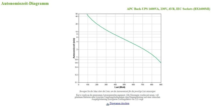 Produktbild APC BX1600MI (1600 VA, 900 W, Line-Interaktiv USV)