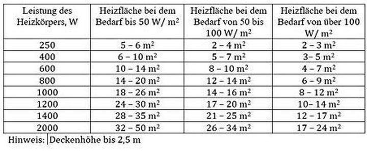 Produktbild Adax Elektroheizkörper, Neo H12 KWT, Weiss (1200 W)