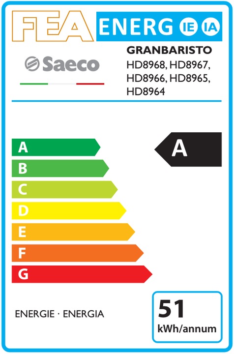 Energy Label Saeco Gran Baristo HD8965/01
