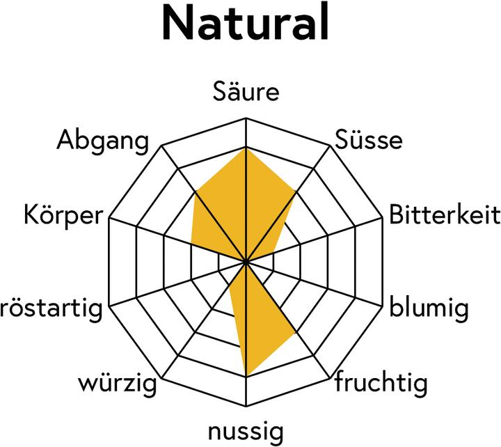 Produktbild Grownby Vinhal Natural Verde (250 g, Rohkaffee)