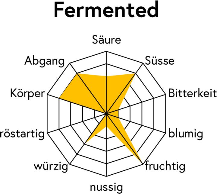 Produktbild Grownby Vinhal Fermentado (250 g, Rohkaffee)