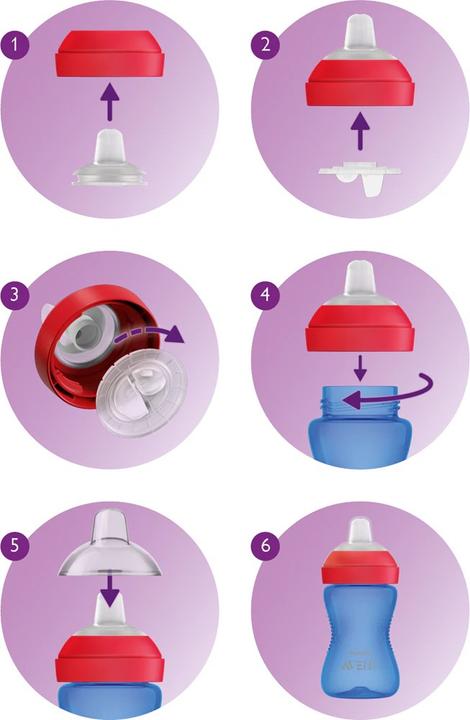 Actual product image Philips Avent Schnabelbecher ohne Griff (300 ml)