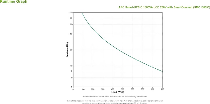 Produktbild APC Smart-UPS (1500 VA, 900 W, Line-Interaktiv USV)