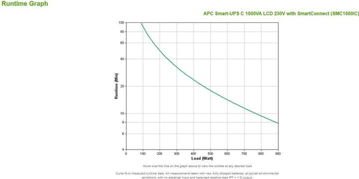 Produktbild APC Smart-UPS (1500 VA, 900 W, Line-Interaktiv USV)