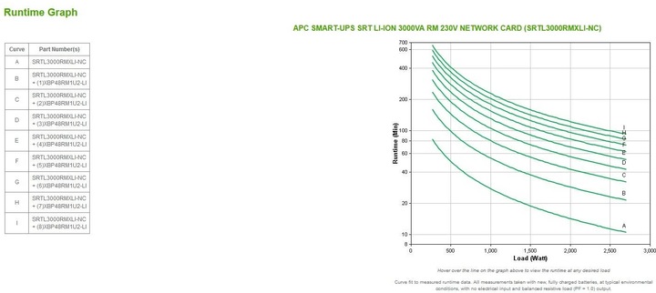 Produktbild APC SRT3000*UXI*-NCLI (3000 VA, 2700 W, Online-Doppelwandler USV)