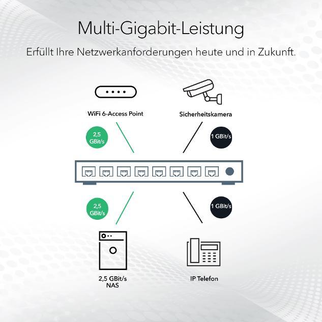 Produktbild Netgear MS108EUP (8 Ports)