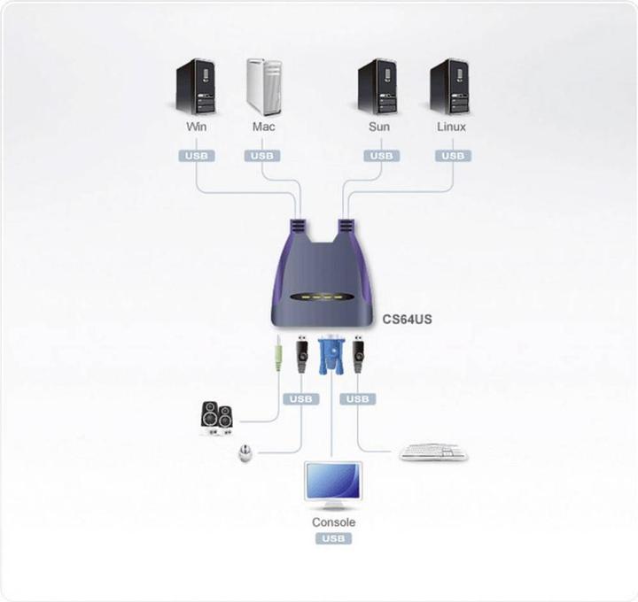 Image du produit Aten Cs64us