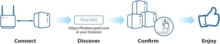 Image du produit Zyxel Nas326 (0 TB)