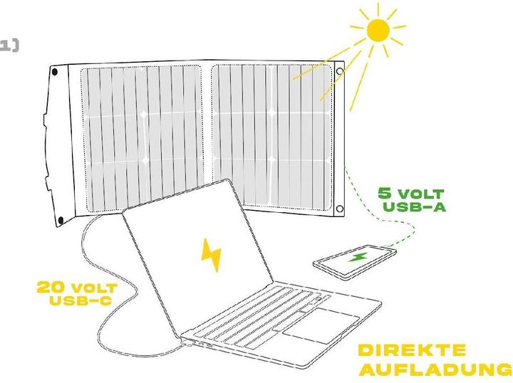 Immagine prodotto Sunslice Pannello solare portatile e pieghevole 40W (40 W, 2.10 kg)