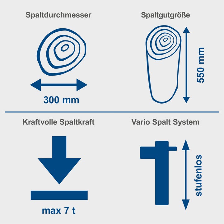 Actual product image Scheppach HL730