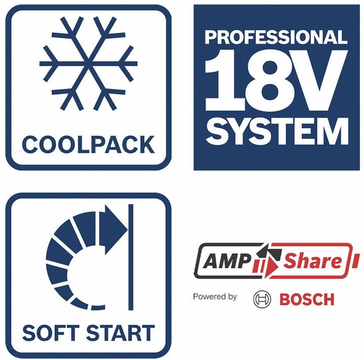 Actual product image Bosch Professional 2-tool set