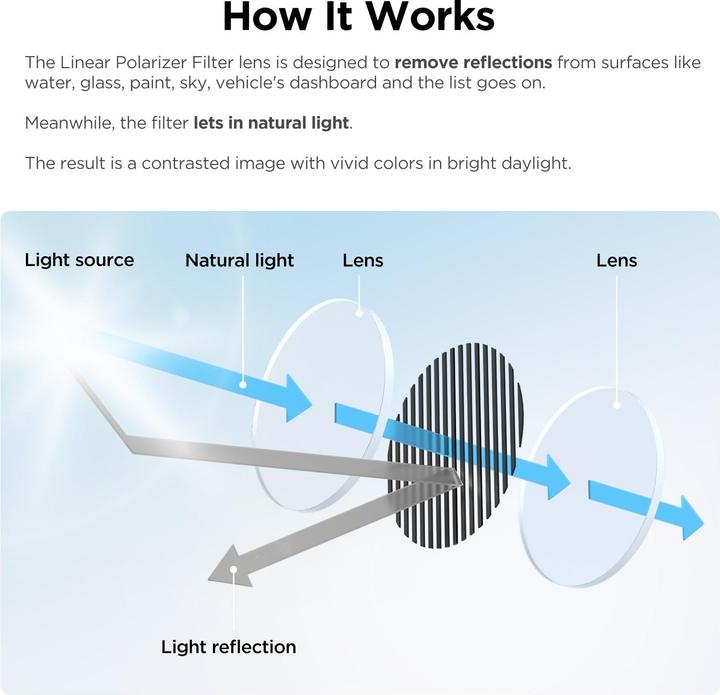 Produktbild Viofo CPL-600 Rear Filter, Anti-Glare Circular Polarizing Lens for RTC420/A329S/A329T Series