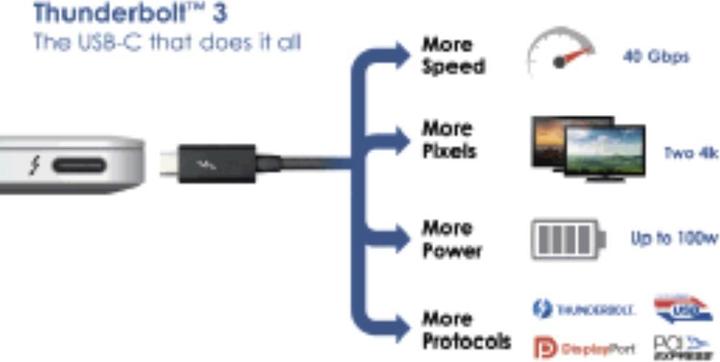 Image du produit Hama USB 3.1 (0.50 m, USB 3.1)