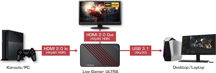 Immagine prodotto AVerMedia Live Gamer Ultra (Xbox Series X, Xbox One S, Xbox Serie S, PC, Xbox One X, PS4)