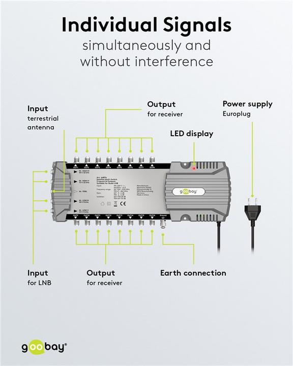 Image du produit Goobay Commutateur multiple satellite 5 entrées/16 sorties (Multi commutateur)