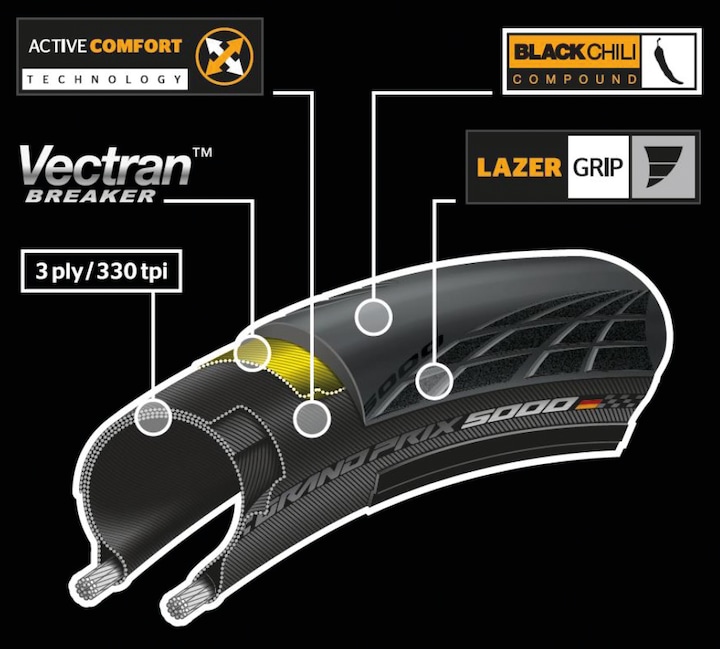 Actual product image Continental Grand Prix 5000 (28 x 1.10, 28-622)