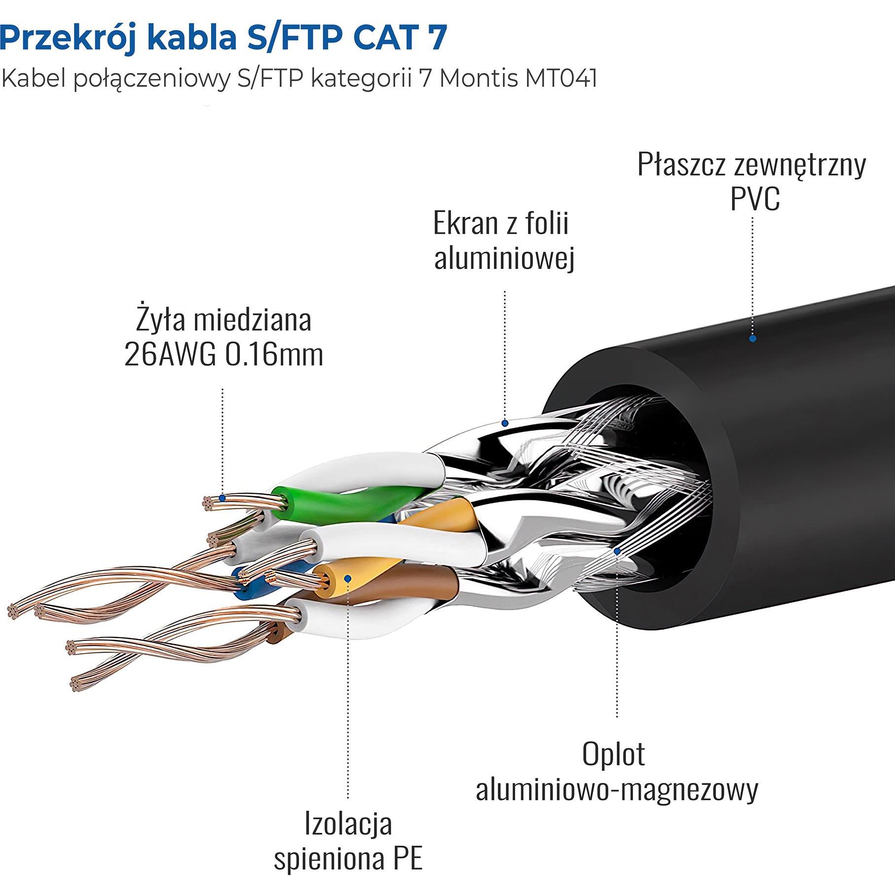 Thumbnail - Montiss Montieren Sie Kabelis S/FTP cat.7 20m MT041-20 (S/FTP, CAT7, 20 m), Netzwerkkabel