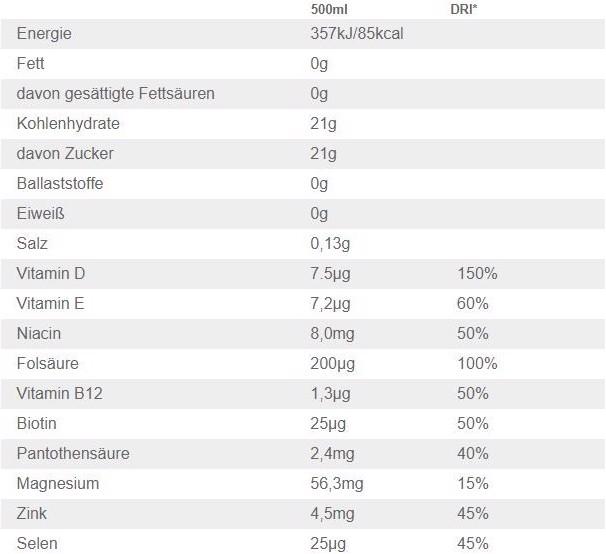 Valori nutrizionali e ingredienti Vitamin Well Recuperare (500ml) (Pesca, Fiori di sambuco, 1 x)