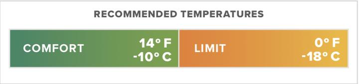 Actual product image Therm-a-Rest Questar 0F/-18C (200 cm)