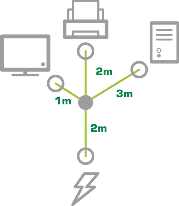 Actual product image InLine Power Y-cable (5 m, CEE 7/7)