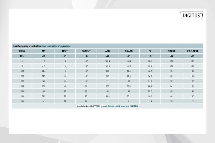 Produktbild Digitus CAT 7A S-FTP Installationskabel, 1500 MHz Dca (EN 50575), AWG 22/1, 100 m Ring, DX, gelb (S/FTP, CAT7a, 100 m)