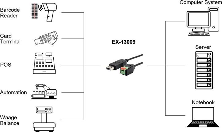 Produktbild Exsys USB Seriell Kabel 1x RS485