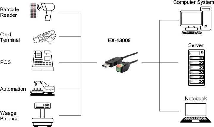 Immagine prodotto Exsys Cavo seriale USB 1x RS485
