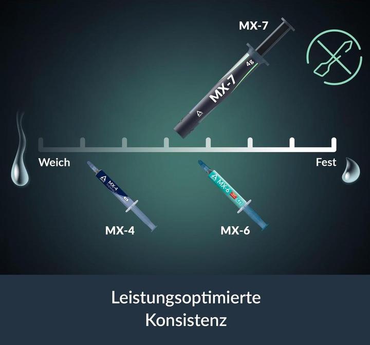 Image du produit Arctic CPC ACC Paste 4g MX-7 +6pcs MX Cleaner (4 g)