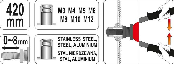 Productafbeelding Yato Klinkmoertang (420 mm)