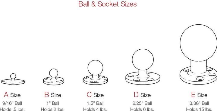 Immagine prodotto Rammount Sfera di base