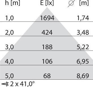 Produktbild PiL 3112740 (9010 lm)
