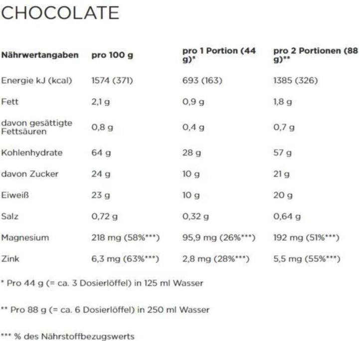 Nährwerte und Zutaten Powerbar Recovery Max (1144 g, 1x)