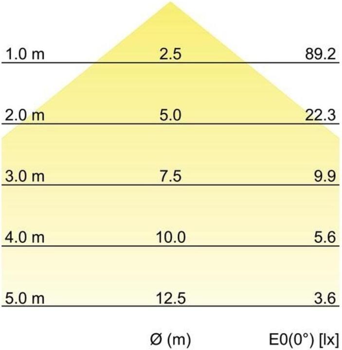 Image du produit Brumberg Applique murale à LED (220 lm)