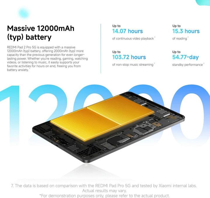 Actual product image Xiaomi Redmi Pad 2 Pro 5G 5G 128 GB - Graphit Grey (5G, 12.10", 128 GB, Dark grey, Graphite gray, Graphite grey)