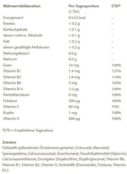 Nährwerte und Zutaten Burgerstein Eisen Plus (150 Stk., Kapseln, 150 ml)
