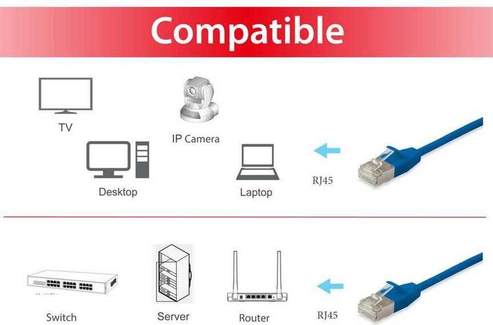Produktbild equip Netzwerkkabel (F/FTP, CAT6a, 0.25 m)