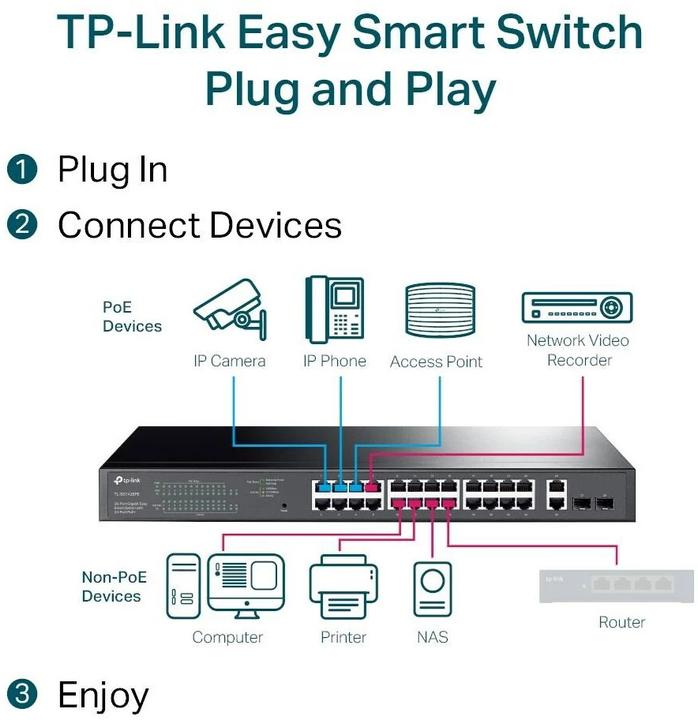 Image du produit TP-Link Commutateur 28x GE TL-SG1428PE dont 24xPOE (26 Ports)