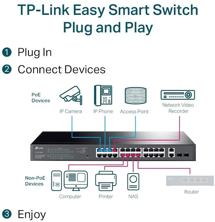 Actual product image TP-Link Switch 28x GE TL-SG1428PE thereof 24xPOE+ (26 Ports)