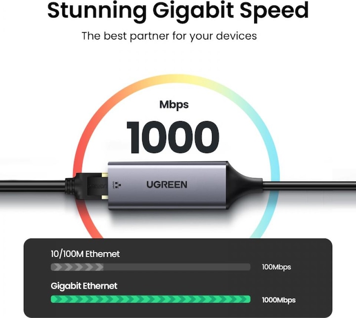 Produktbild Ugreen Gigabit Ethernet Adapter (USB-C 3.1 Gen 1, RJ45 (1x))